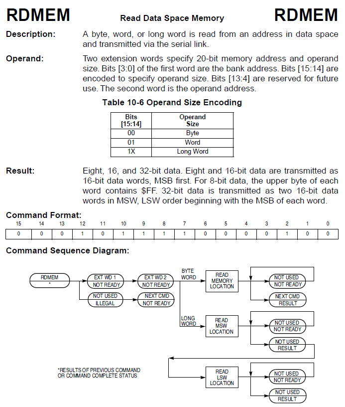 reflash2 rdmem fig